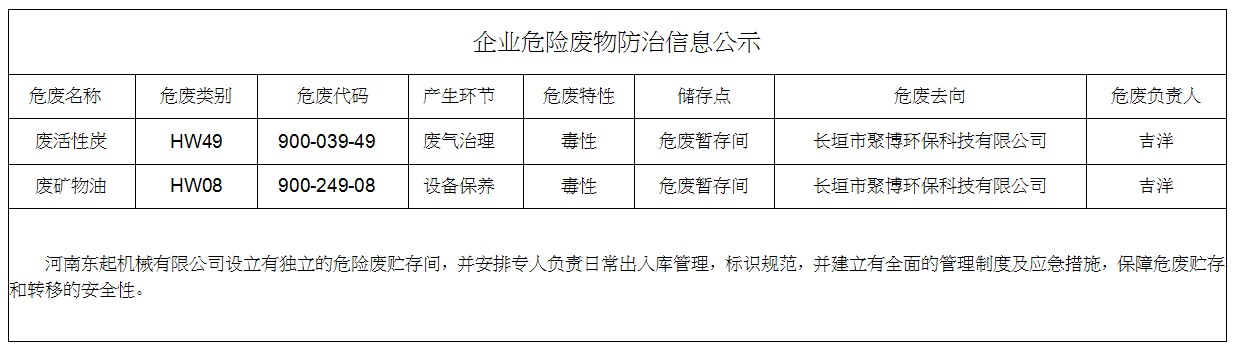 企業危險廢物防治信息公示