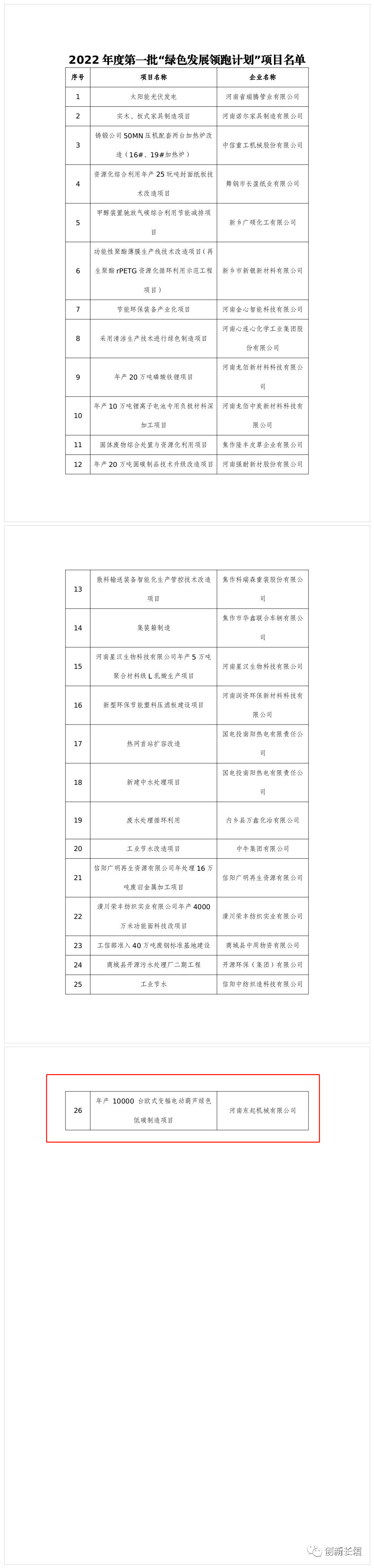 2022年度河南省一批“綠色發展領跑計劃”項目發布！長垣這個項目上榜！